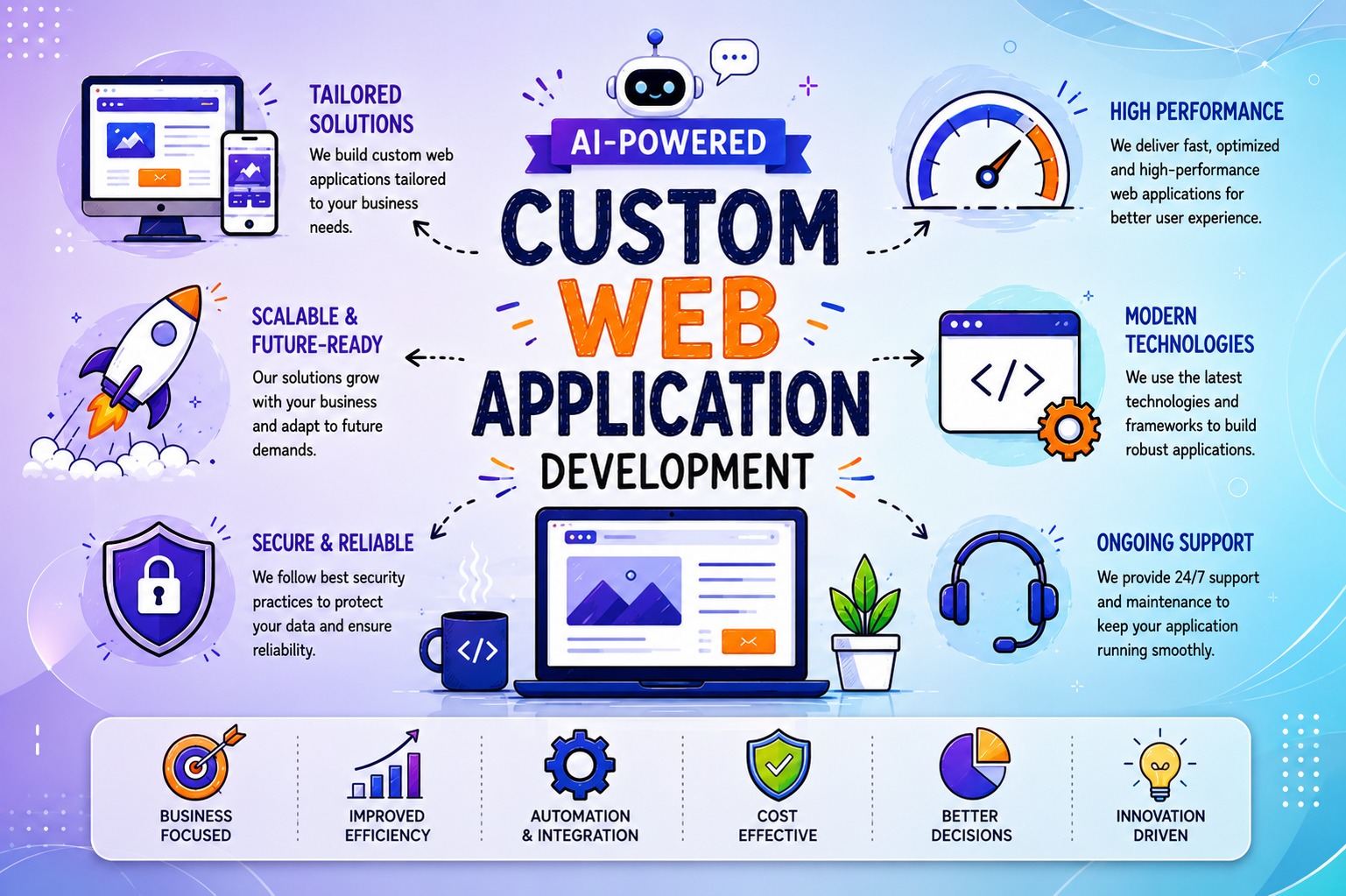Software Development Company in Pune - Technoartz Custom Software, Web & App Development Services